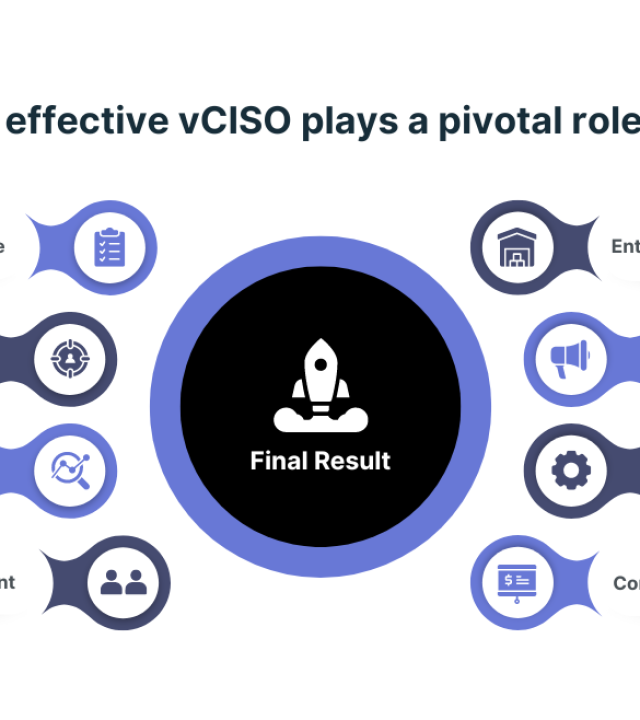 An effective vCISO includes these 6 components